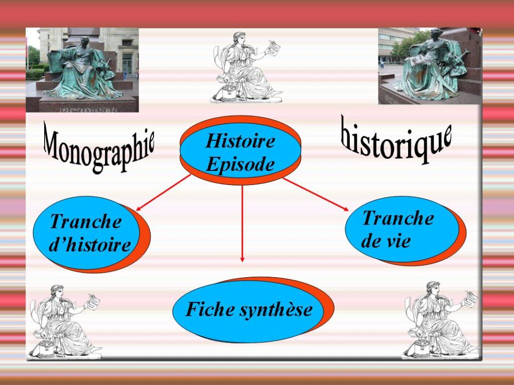 , Monographie historique